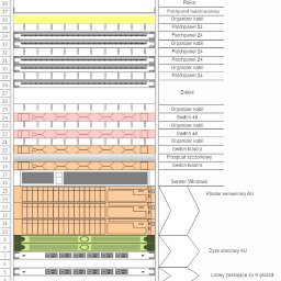 Projekt, który definiuje Twoją przyszłość! 🌐✨ Każdy kabel, każde urządzenie, każdy centymetr przestrzeni jest starannie przemyślany. To nie tylko organizacja - to klucz do efektywności, łatwości konserwacji i elastyczności. Gotów na przyszłość? 🚀💻 