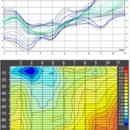 Wykresy krzywych częstotliwości i rozkładu prądu elektrycznego w mV, prezentujące dane pomiarowe dla lokalizacji studni.