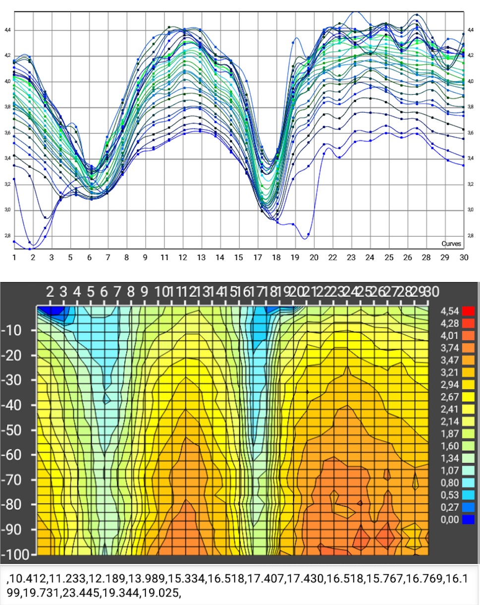 Wyznaczanie miejsca pod studnie na podstawie krzywych częstotliwości oraz zobrazowanie rozkładu prądu elektrycznego w mV