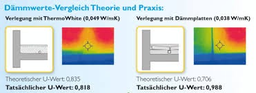 Porównanie wartości izolacyjnych - teoria i praktyka, przedstawione za pomocą schematycznych przekrojów i obrazów termowizyjnych dla dwóch różnych materiałów izolacyjnych: ThermoWhite i płyt...