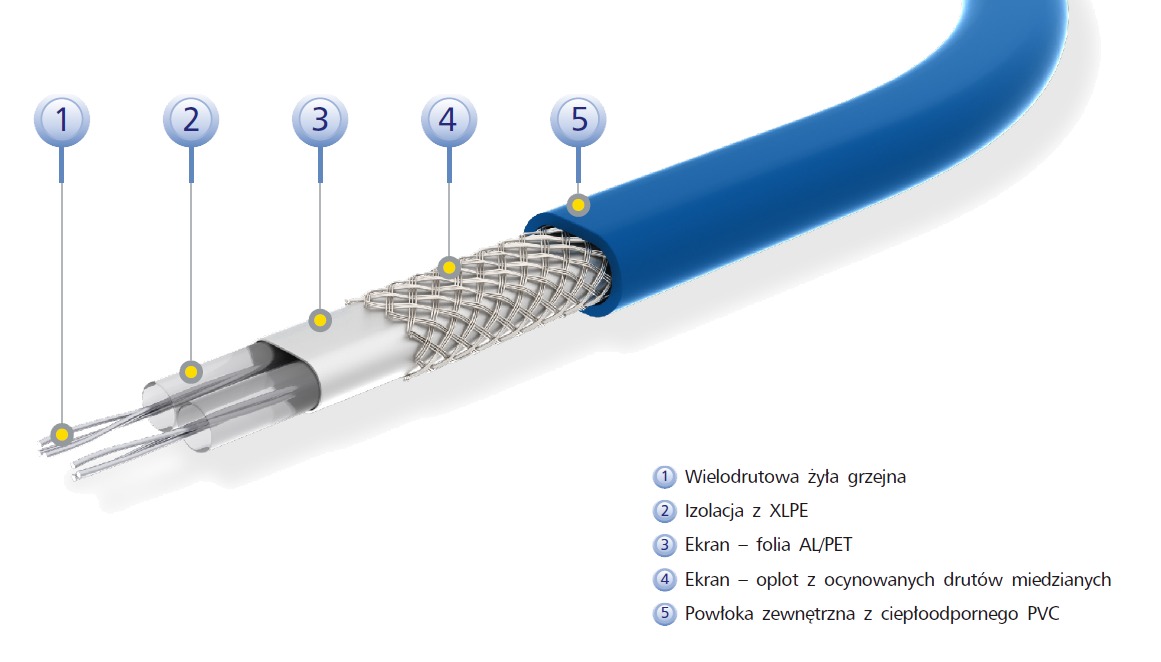 Kabel grzewczy firmy Elektra do zastosowań ogrzewania podłogowego - przekrój