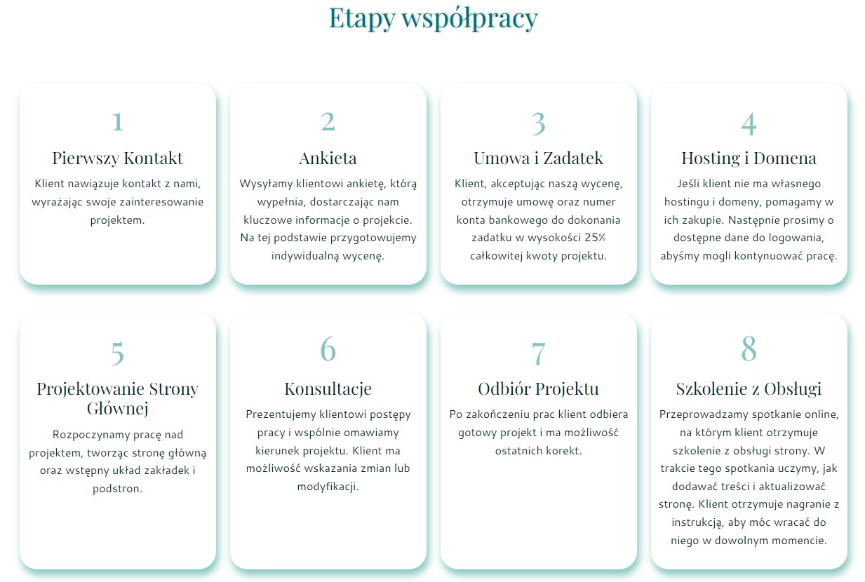 Infografika przedstawiająca osiem etapów współpracy przy tworzeniu strony internetowej, od pierwszego kontaktu po szkolenie z obsługi.
