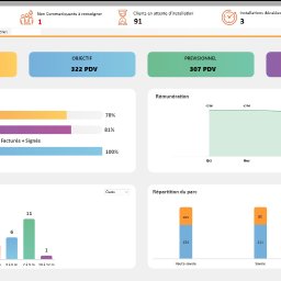 IWIN Softwares - Aplikacja do zarządzania sprzedawcami dla francuskiego klienta.