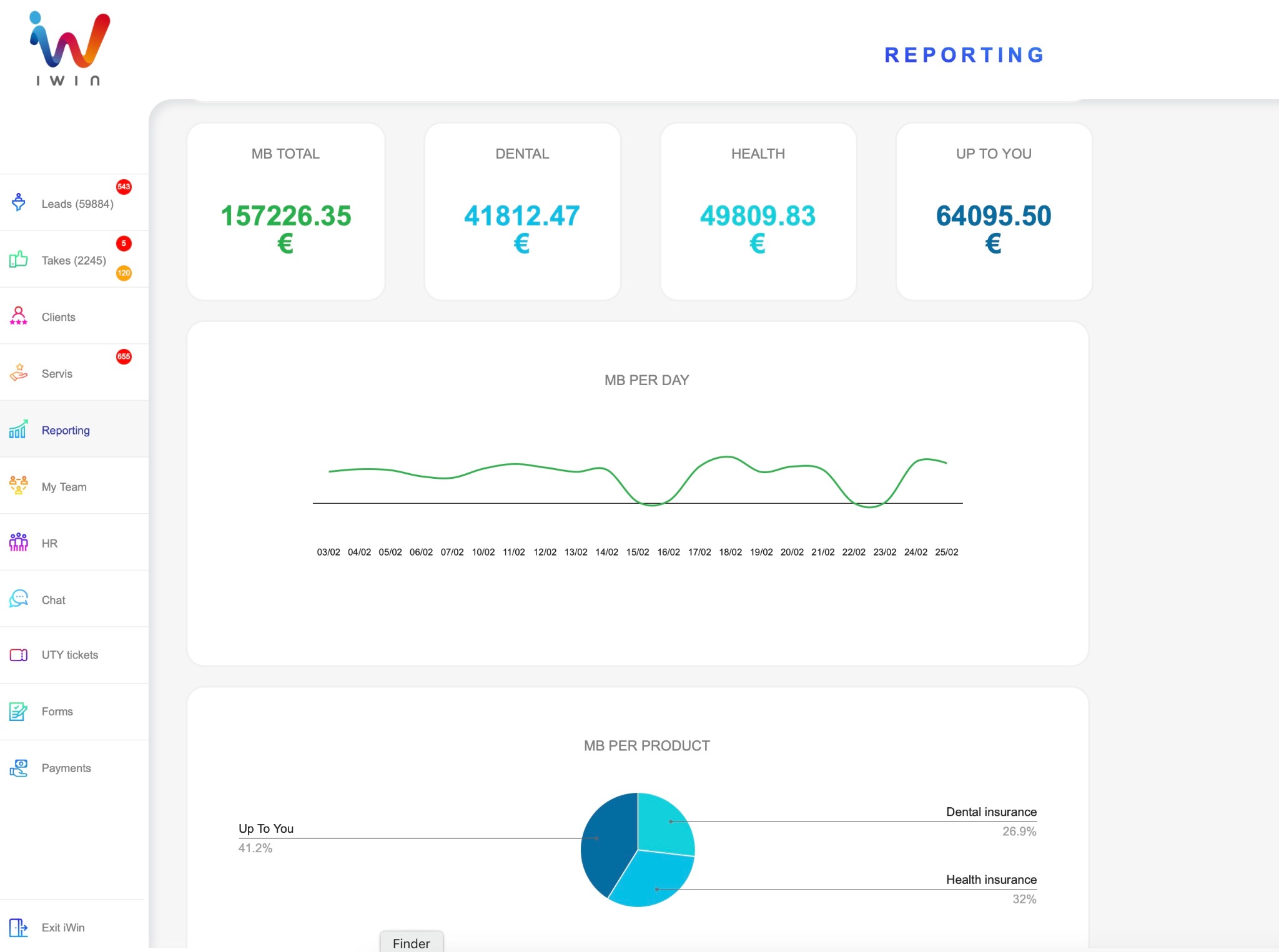 CRM do pozyskiwania leadów i obsługi klienta w branży ubezpieczeniowej.