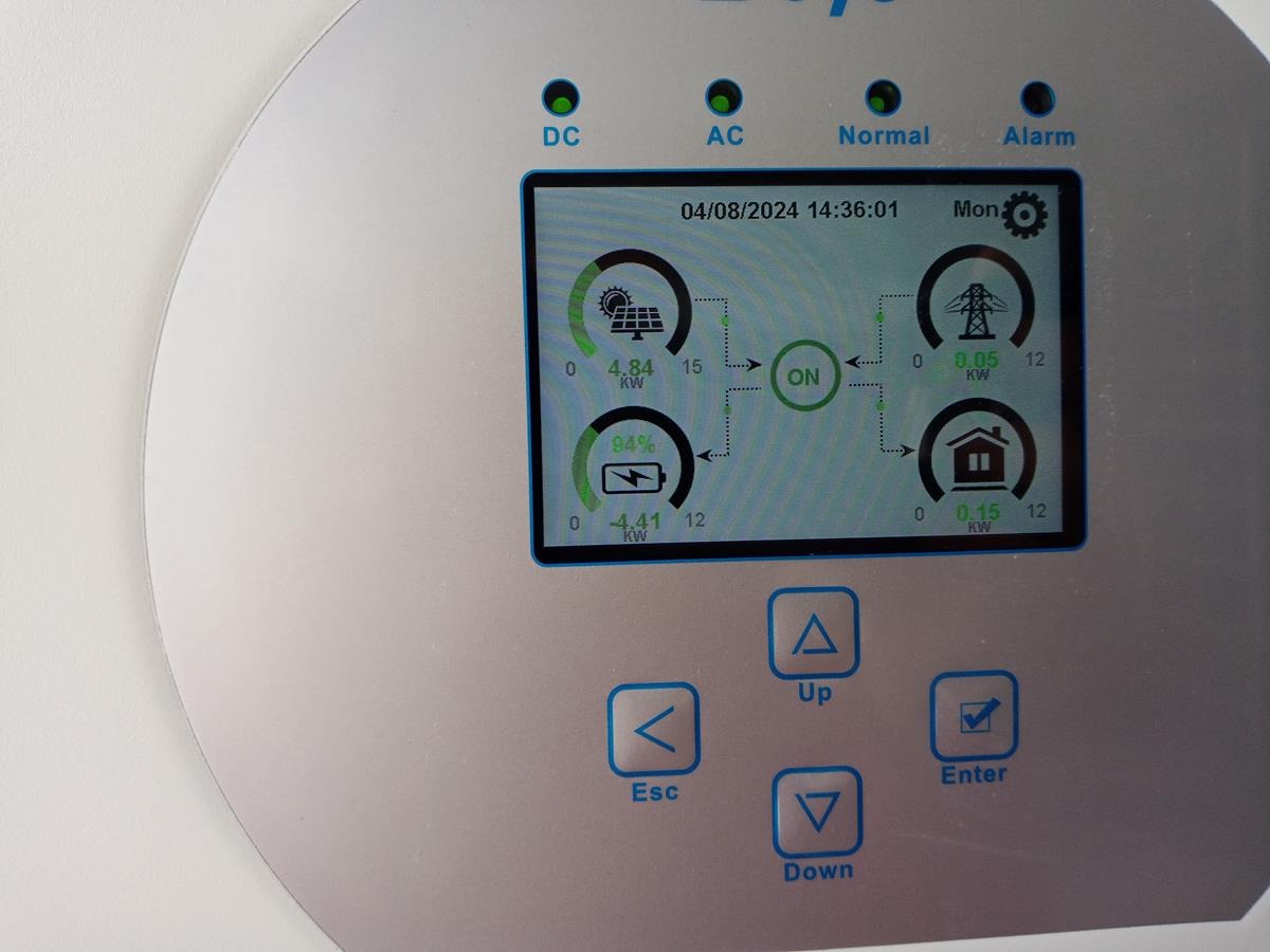 Ekran inwertera fotowoltaicznego z aktualnymi danymi produkcji energii, zużycia i stanu naładowania baterii. Widoczne ikony: panele, bateria, sieć, dom.