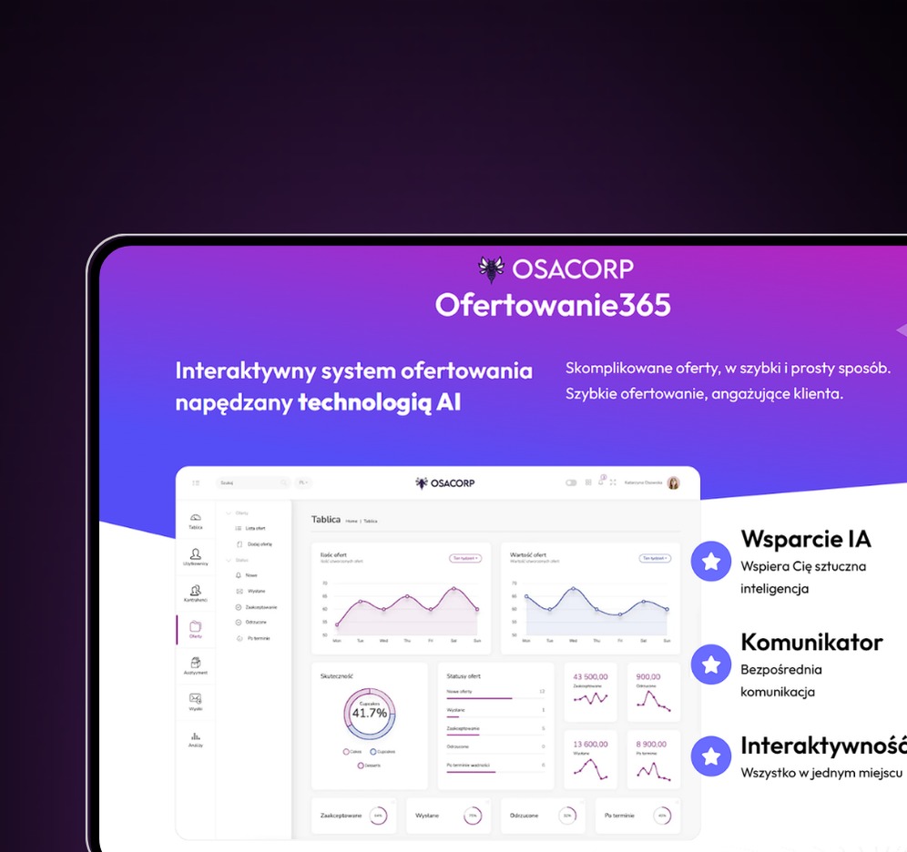 Ekran tabletu prezentujący dashboard systemu ofertowania z wykresami, statystykami i logo firmy OSACORP, podkreślający wsparcie sztucznej inteligencji i interaktywność.