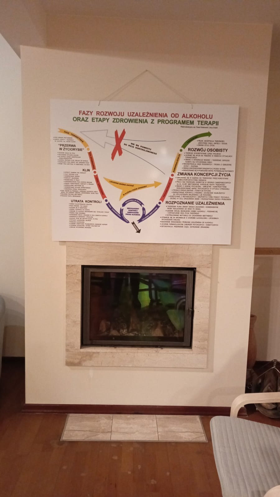 Schemat faz rozwoju uzależnienia od alkoholu i etapów zdrowienia z programem terapii, umieszczony na ścianie nad obudową kominka w pomieszczeniu terapii.
