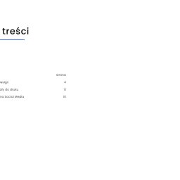 Identyfikacja wizualna Łódź 3