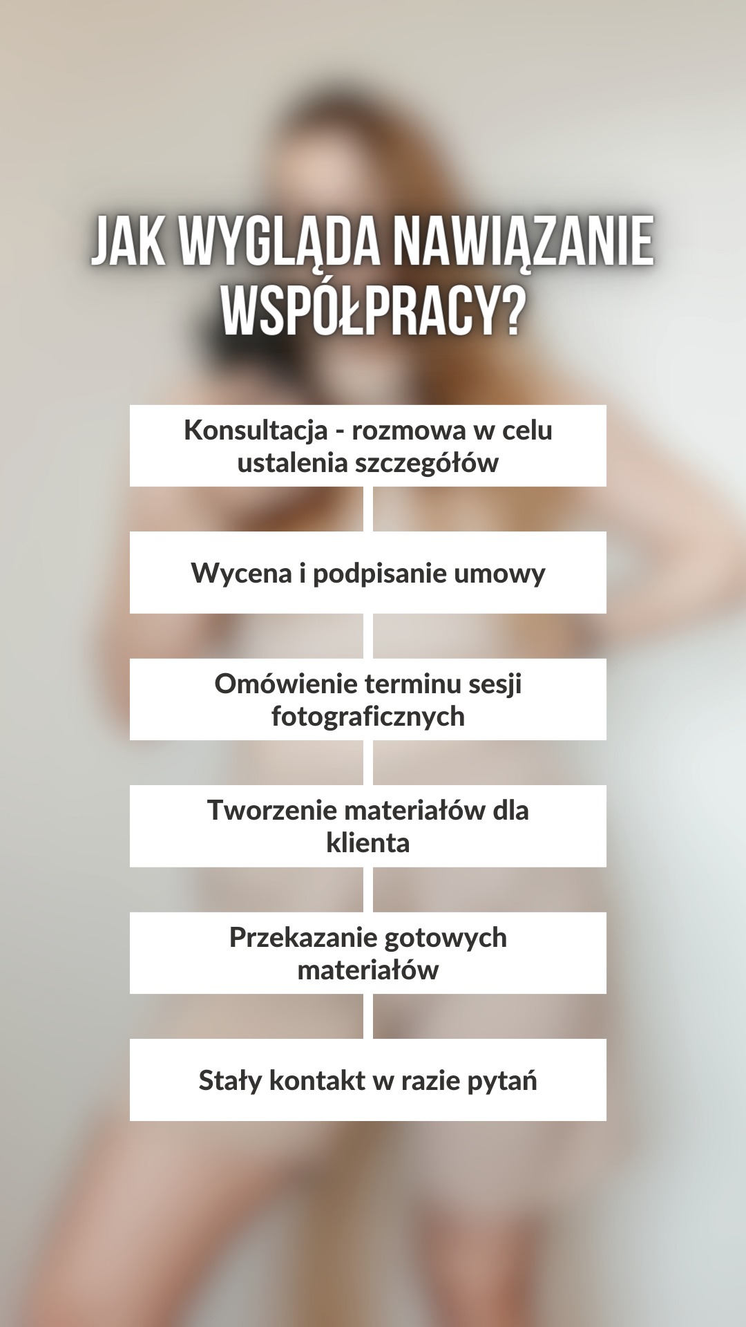 Infografika przedstawiająca proces nawiązywania współpracy, z etapami takimi jak konsultacja, wycena, omówienie terminu sesji, tworzenie materiałów, przekazanie gotowych materiałów i stały kontakt.