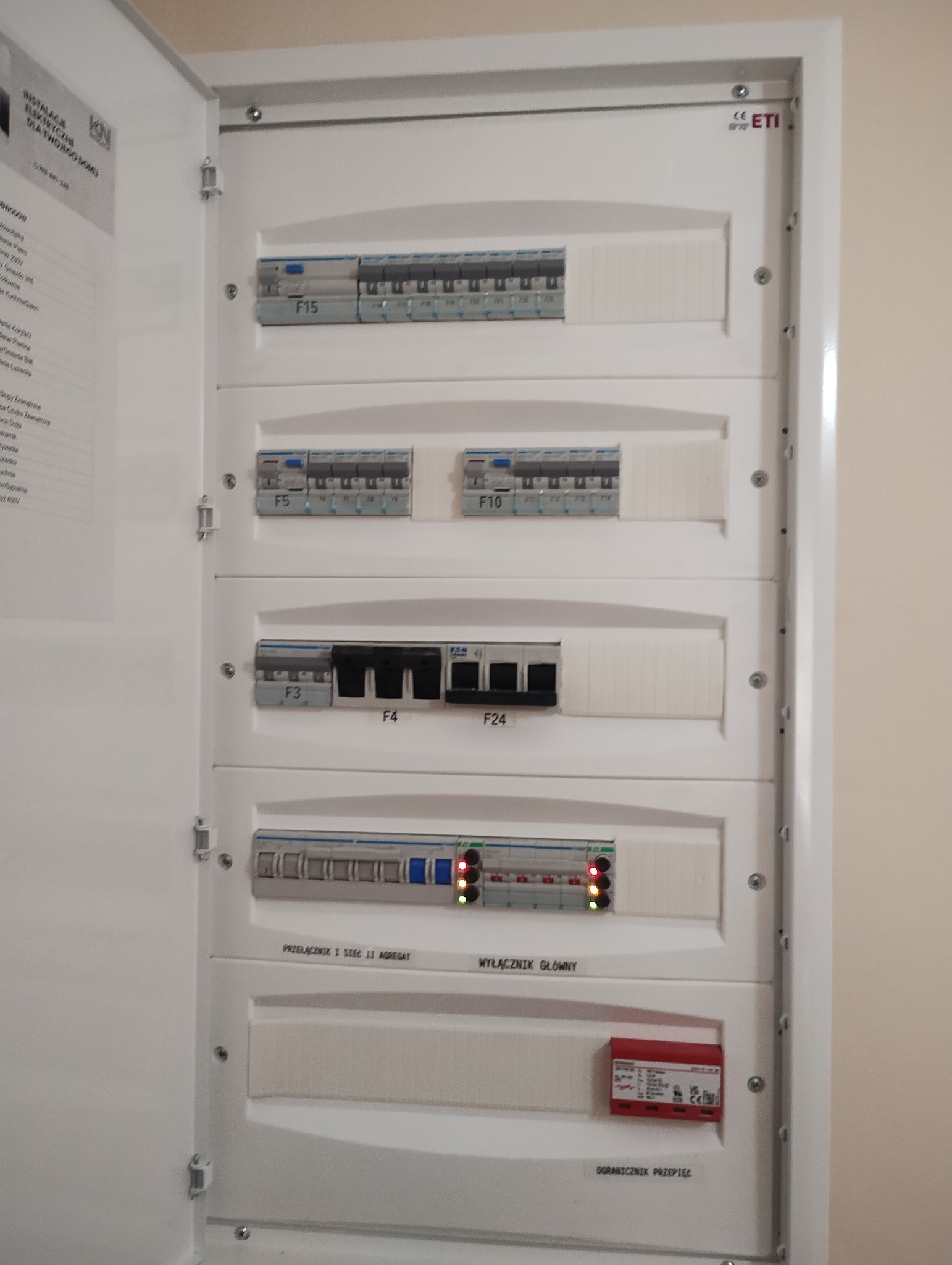 Otwarta skrzynka elektryczna z widocznymi bezpiecznikami, wyłącznikami i ogranicznikiem przepięć, niektóre diody LED świecą się.