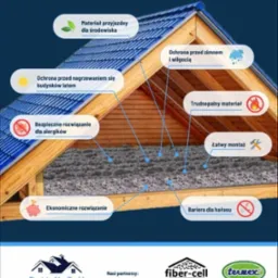 Korzyści z docieplenia granulatem celulozowym metodą wdmuchu.