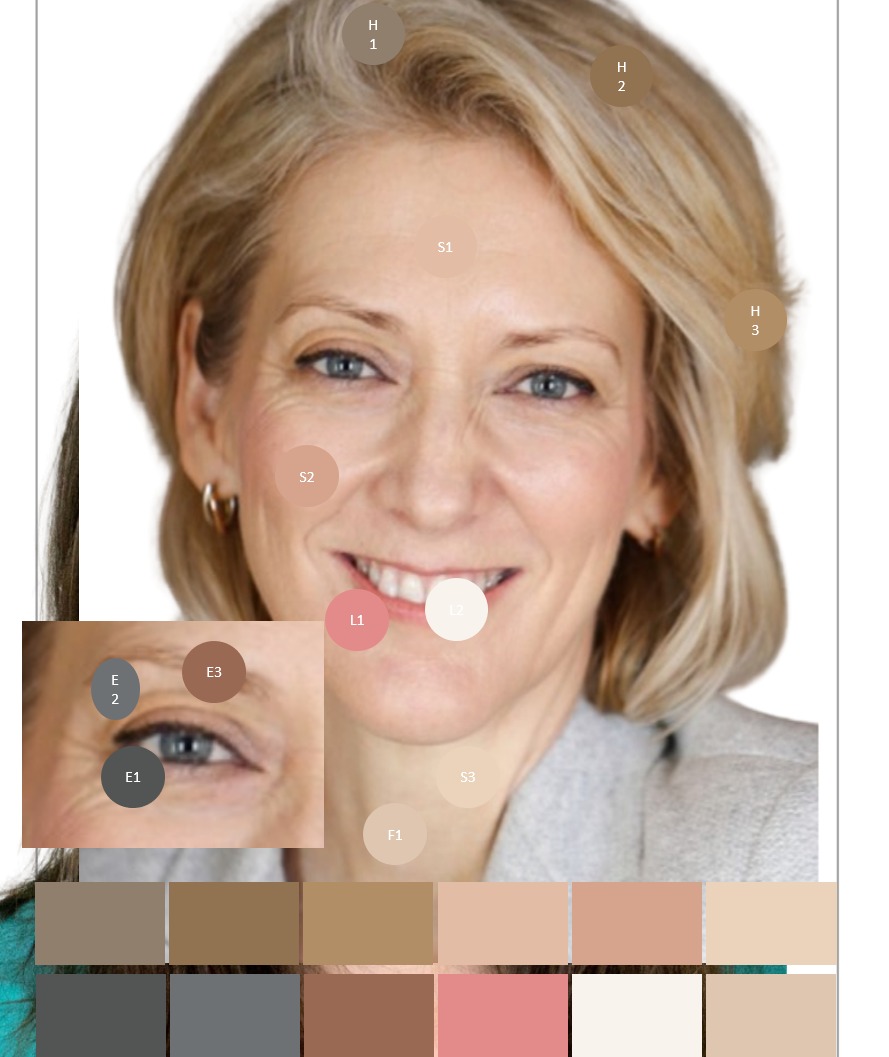 Portret dojrzałej kobiety z blond włosami, analiza kolorystyczna skóry i oczu, z paletą barw dopasowanych do jej karnacji.