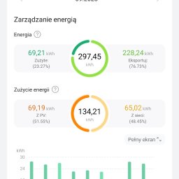 Aplikacja Fusion Solar, gdy posiadamy falownik Huawei i inteligentny licznik. 