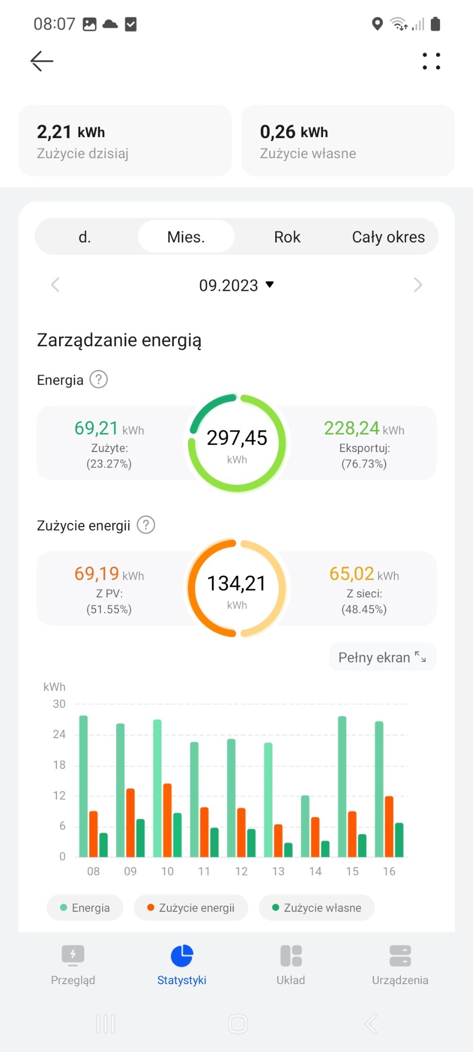 Aplikacja Fusion Solar, gdy posiadamy falownik Huawei i inteligentny licznik.