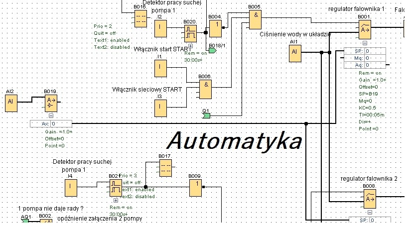 Schemat blokowy sterowania automatycznego z elementami detekcji pracy suchej pompy, włącznikami startu i regulatorem falownika, wyświetlony na tle z siatką punktów.