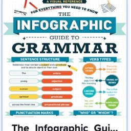 Visual grammar guides – learn English grammar with ease and fun!