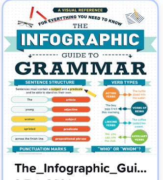 Visual grammar guides – learn English grammar with ease and fun!