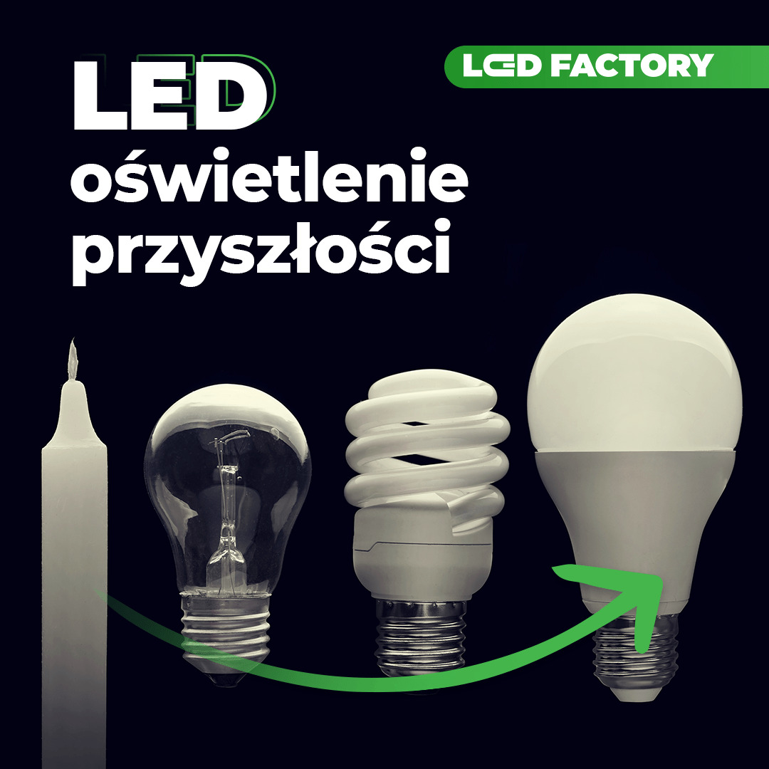 Ewolucja oświetlenia: od świecy, przez żarówkę tradycyjną i energooszczędną, po LED, z zieloną strzałką ilustrującą postęp.