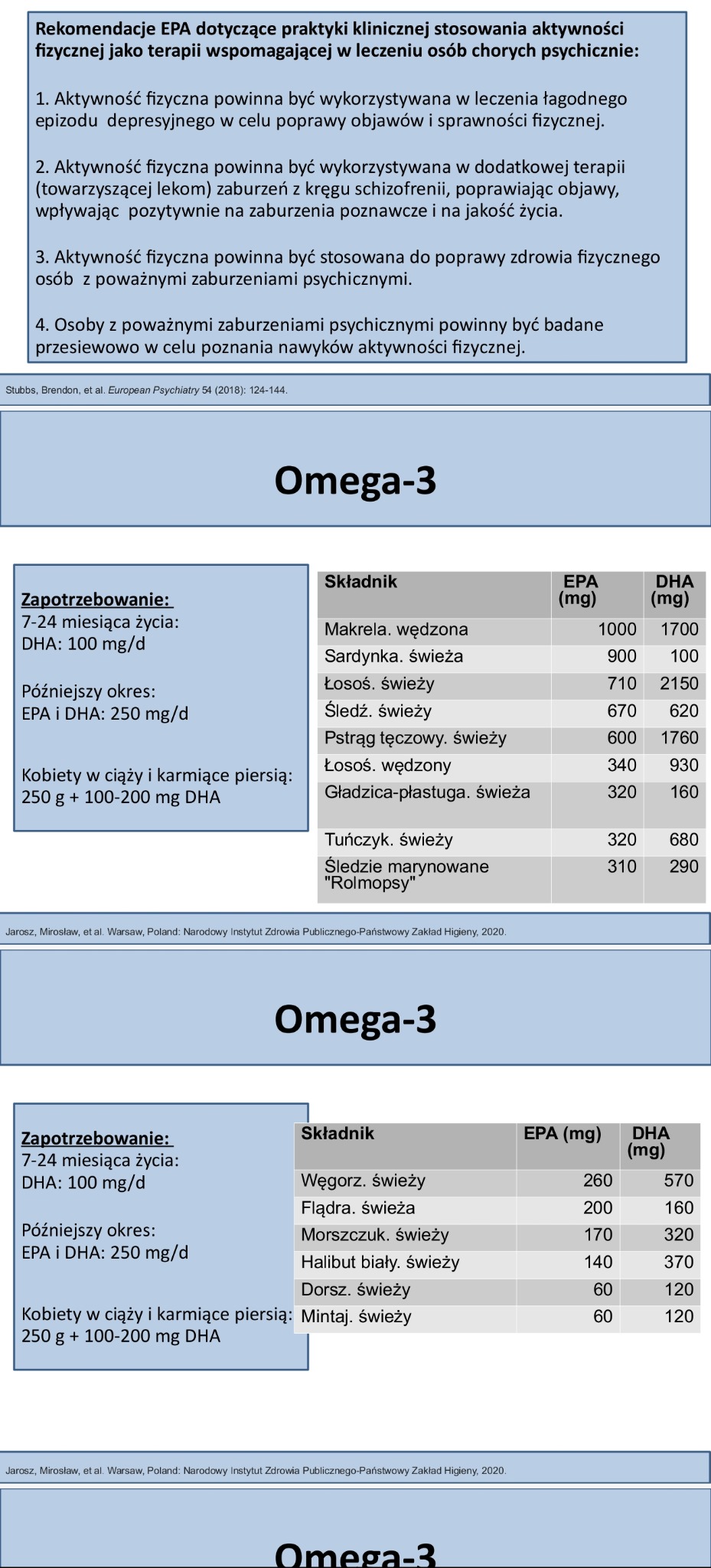 Tabela informacyjna o zawartości kwasów EPA i DHA w różnych gatunkach ryb, z uwzględnieniem zapotrzebowania w różnych okresach życia i dla kobiet w ciąży, z informacją o rekomendacjach aktywności...