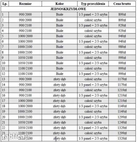 Drzwi zewnętrzne PCV