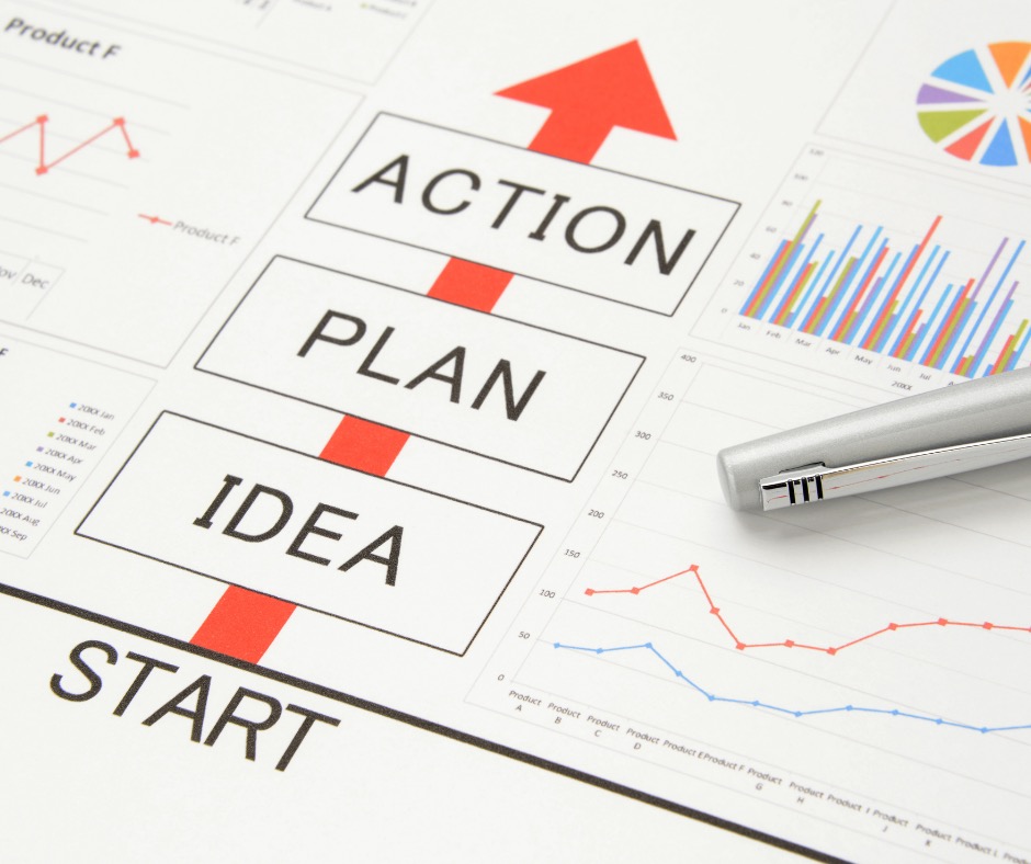 Diagram przepływu z napisem START, IDEA, PLAN, ACTION, strzałką w górę i wykresami, obok leży srebrny długopis.