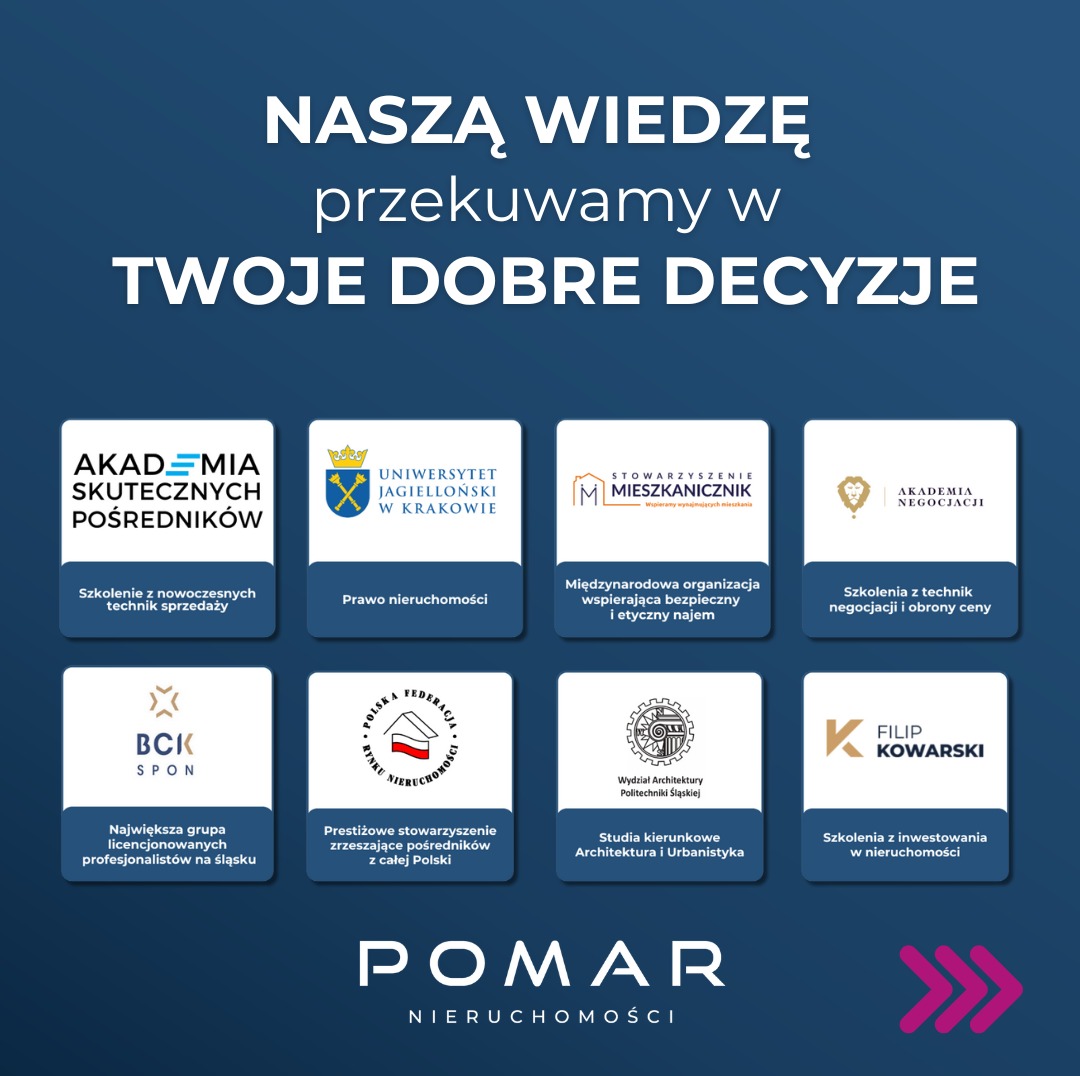 Grafika POMAR Nieruchomości z Rybnika prezentująca partnerów i obszary specjalizacji: szkolenia, prawo, negocjacje, architektura, inwestycje. Informacje dla klientów.