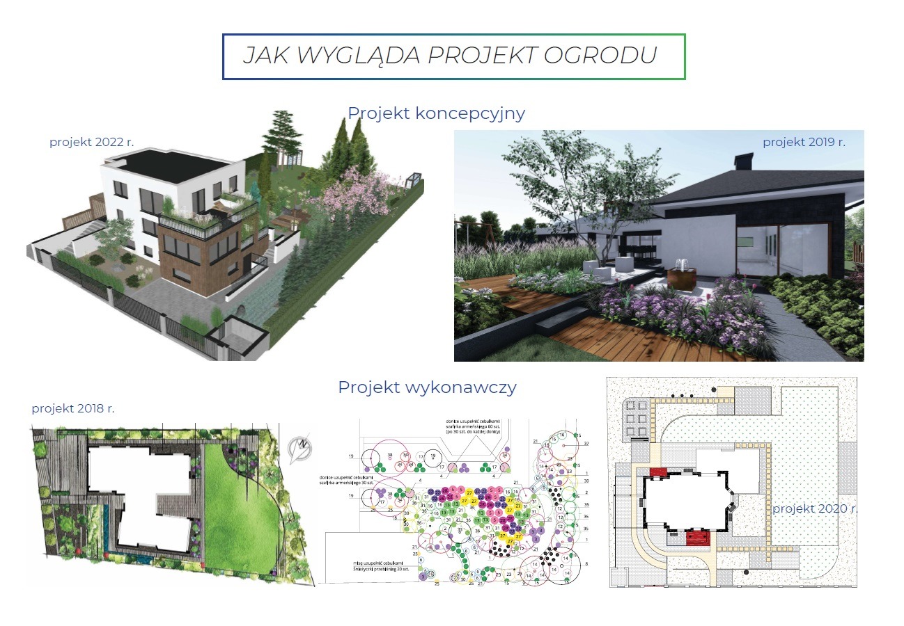Plansza z wizualizacjami i planami zagospodarowania ogrodu przydomowego, prezentująca projekt koncepcyjny z 2019 i 2022 roku, projekt wykonawczy oraz plan z 2018 i 2020 roku.