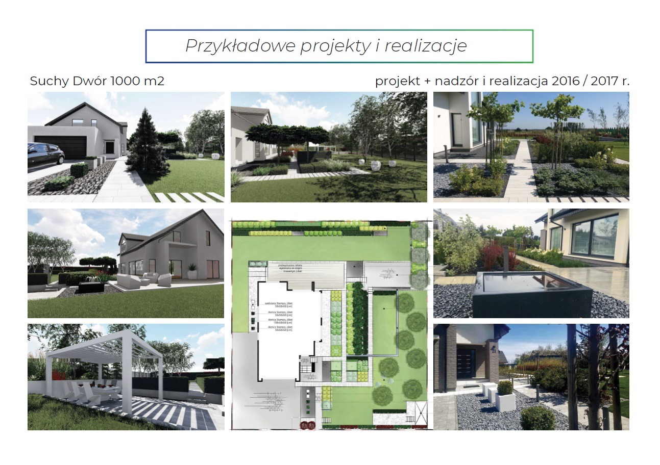 Kolaż prezentujący projekty i realizacje zagospodarowania terenu wokół domu, w tym wizualizacje 3D, zdjęcia z realizacji i plan zagospodarowania z zielenią.