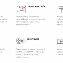 Graficzna prezentacja usług remontowych: glazura, zabudowy G/K, malowanie i gipsowanie, hydraulika, elektryka, usługi projektowe. Minimalistyczne ikony i kr&oacute;tkie opisy.