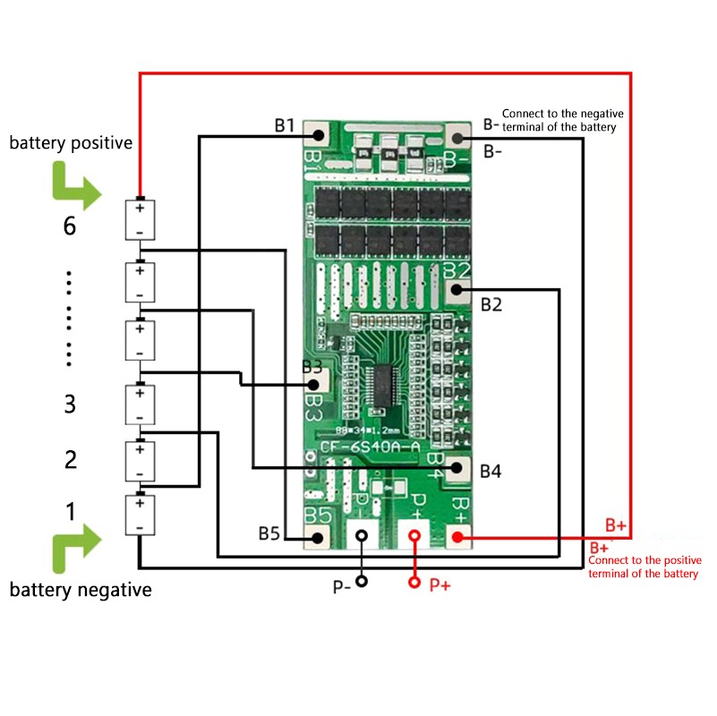 Schemat połączeń modułu BMS (Battery Management System) do 6 ogniw baterii, z zaznaczonymi biegunami dodatnimi i ujemnymi oraz punktami podłączenia B1-B5, B+, B- i P-, P+ na zielonej płytce...