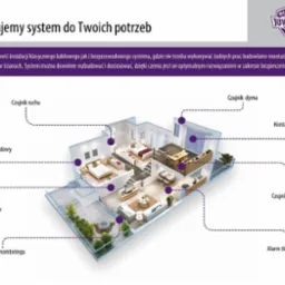 Schemat 3D domu w Warszawie z zaznaczonymi elementami systemu zabezpieczeń: czujnikiem ruchu, dymu, zalania, alarmem tlenku węgla, kontaktronem okiennym, przyciskiem napadowym, manipulatorem...
