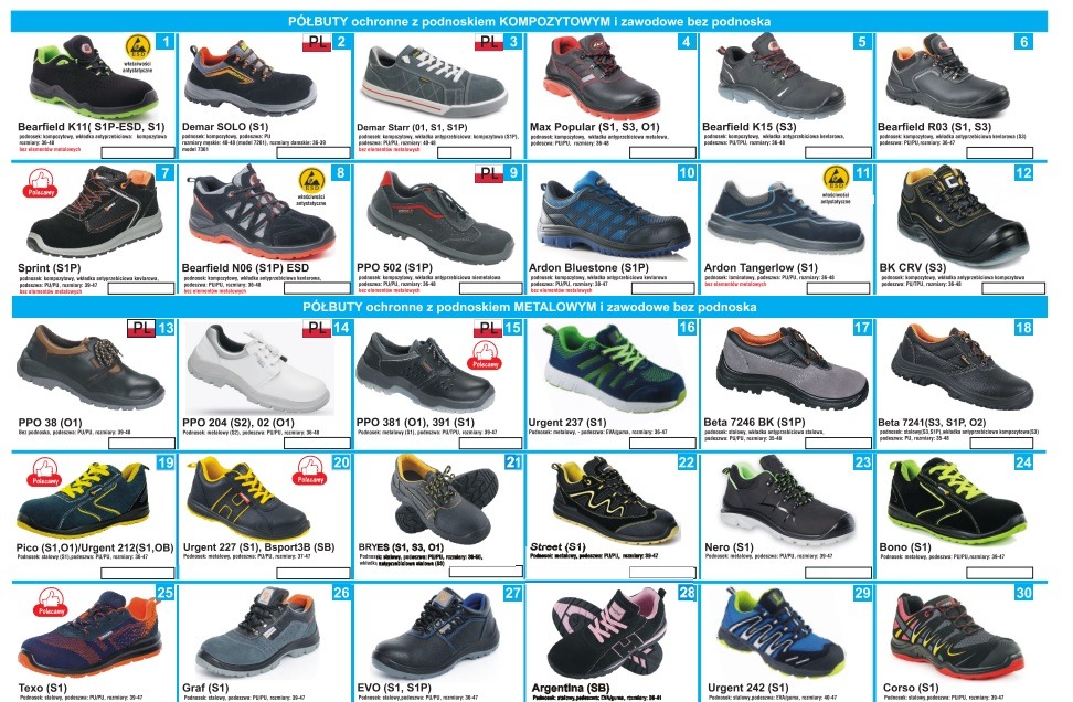 Obuwie robocze i zawodowe