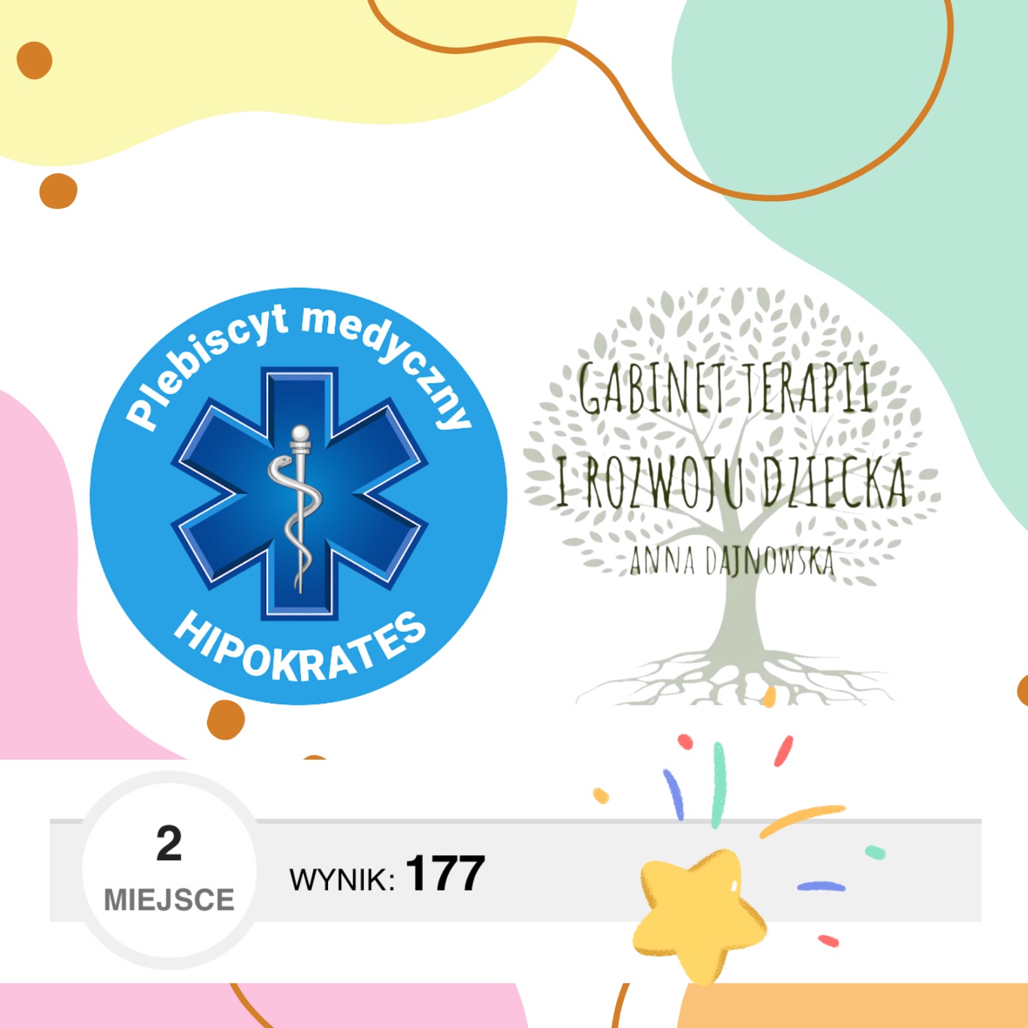 Dyplom uznania dla Gabinetu Terapii i Rozwoju Dziecka Anny Dajnowskiej w Krakowie, zdobywcy 2. miejsca w plebiscycie medycznym Hipokrates z wynikiem 177.