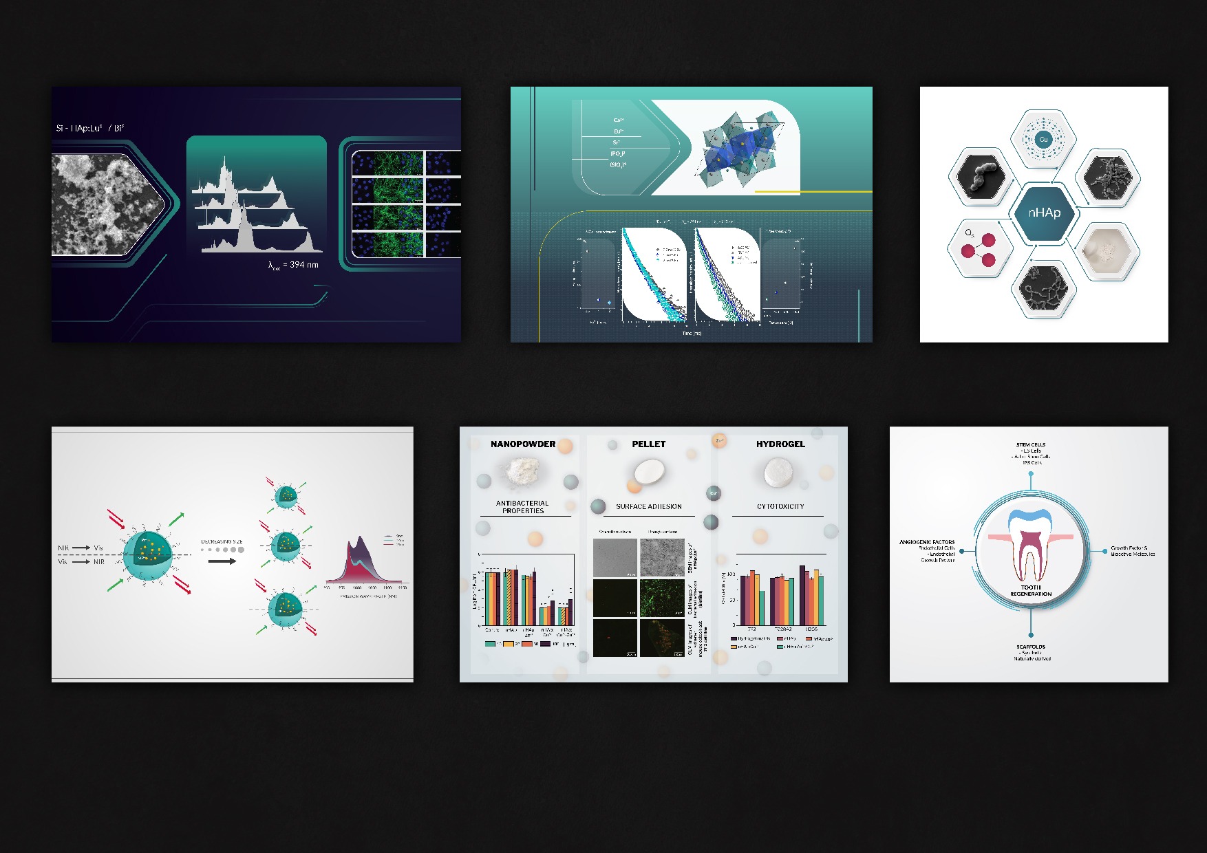 Grafika prezentująca badania nad nanomateriałami: nanoproszki, peletki i hydrożele, wraz z analizami właściwości antybakteryjnych, adhezji powierzchniowej i cytotoksyczności, oraz schemat...