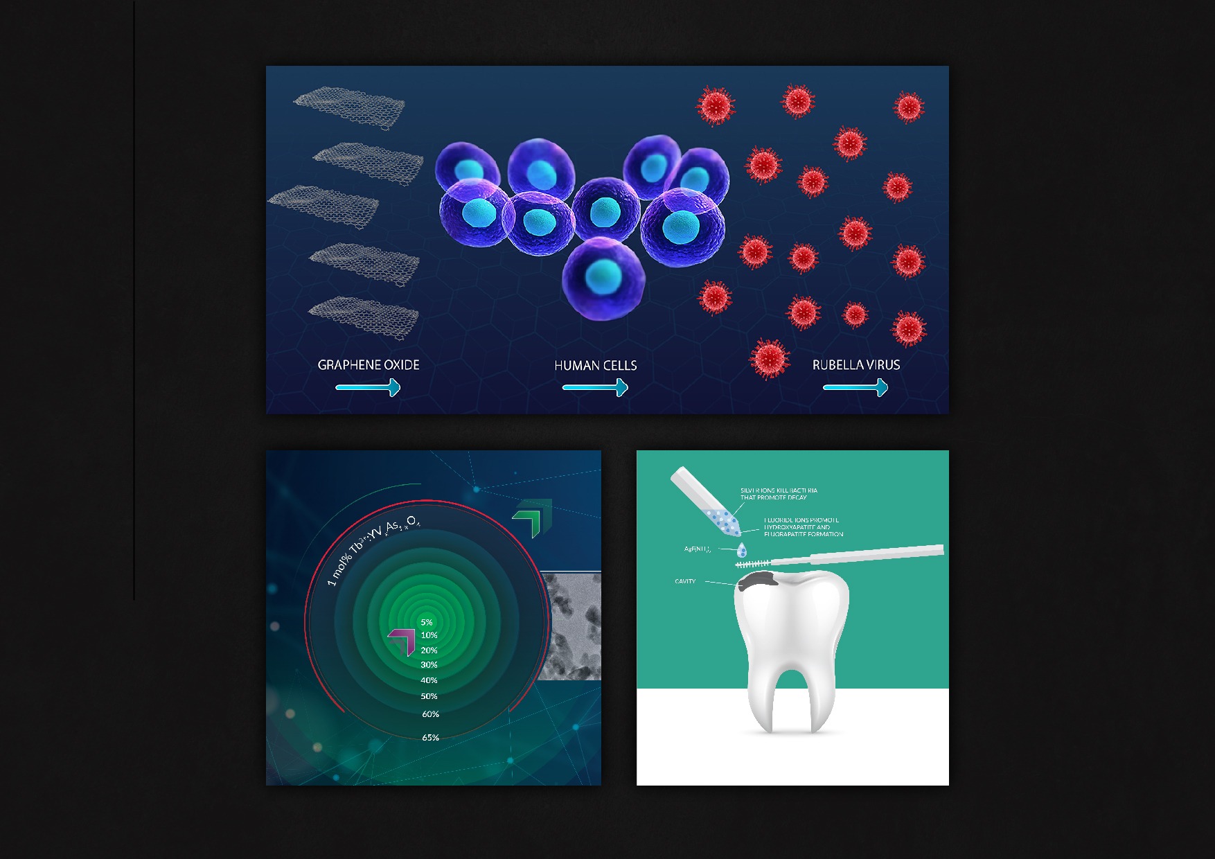 Infografika przedstawiająca grafen, komórki ludzkie, wirusa różyczki, wykres kołowy z procentami oraz schemat leczenia ubytku zęba z użyciem jonów srebra i fluoru.