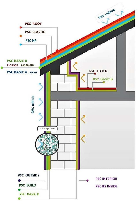 schemat zastosowania