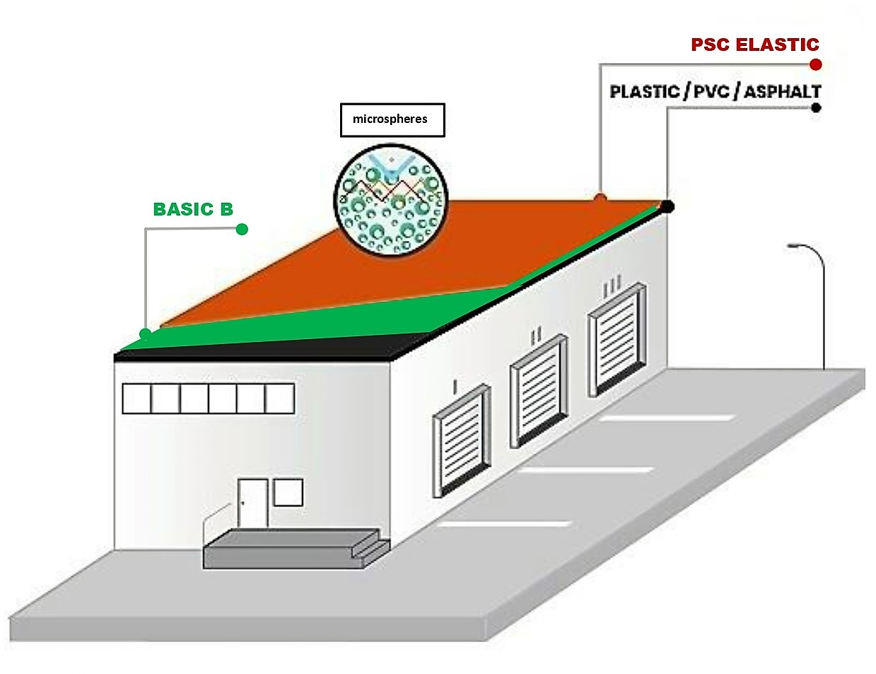System na dach pokryty papą