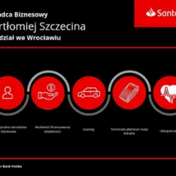 Grafika informacyjna Santander Bank Polska prezentująca ofertę dla firm: doradztwo biznesowe, finansowanie działalności, leasing, terminale płatnicze i kasy fiskalne, ubezpieczenia. Ilustracje...