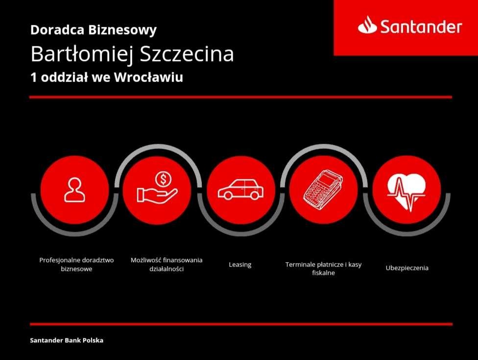 Grafika informacyjna Santander Bank Polska prezentująca ofertę dla firm: doradztwo biznesowe, finansowanie działalności, leasing, terminale płatnicze i kasy fiskalne, ubezpieczenia. Ilustracje...