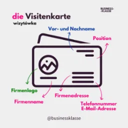 Schemat wizytówki z zaznaczonymi elementami: logo, nazwa firmy, adres, imię i nazwisko, stanowisko, numer telefonu i adres e-mail, a także hasło 'die Visitenkarte wizytówka' i logo 'BUSINESS-KLASSE'.