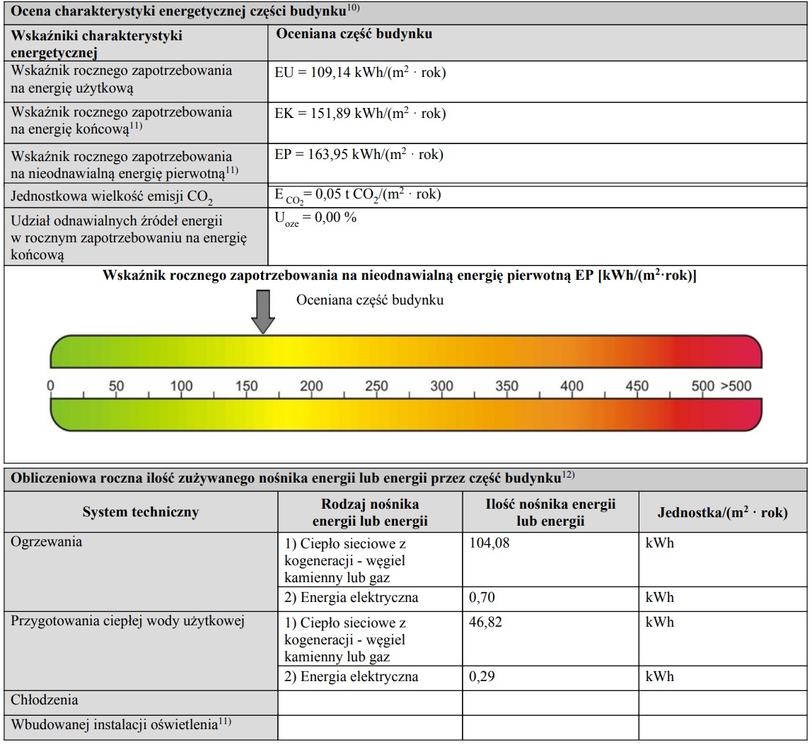 Świadectwo Charakterystyki mieszkania