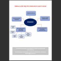 Schemat blokowy przedstawiający przyczyny oddalania się psychologii jako nauki, z centralnym węzłem 'Powody' i rozgałęzieniami do poszczególnych przyczyn, takich jak 'Przecenianie własnych...
