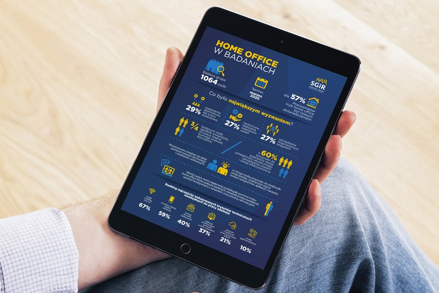 Mężczyzna trzyma tablet prezentujący infografikę z wynikami badań dotyczących pracy zdalnej (Home Office), zawierającą dane statystyczne, ikony i wykresy na niebieskim tle.