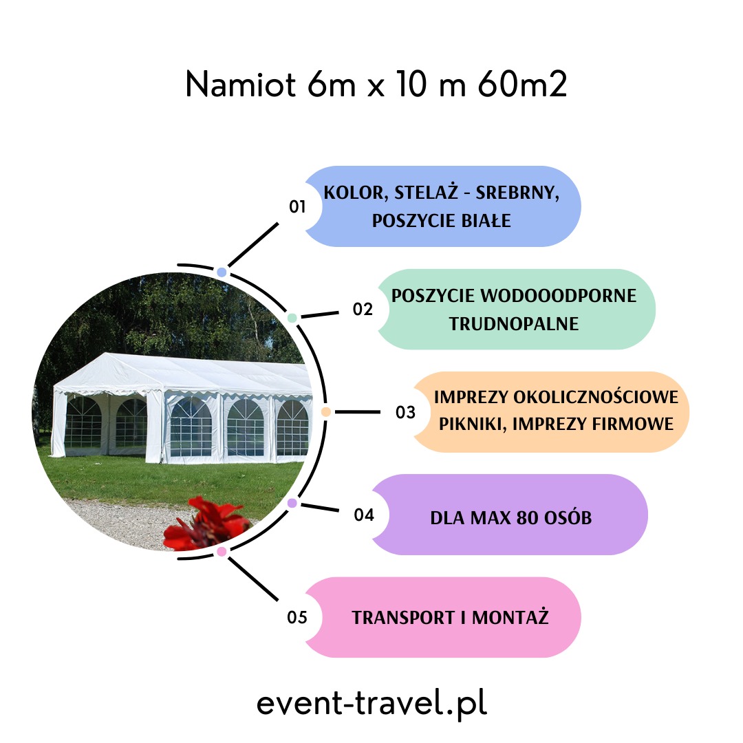 Grafika informacyjna: Namiot o wymiarach 6x10m, 60m2, z białym poszyciem i srebrnym stelażem, wodoodporny i trudnopalny, przeznaczony na imprezy okolicznościowe, pikniki i imprezy firmowe dla max...