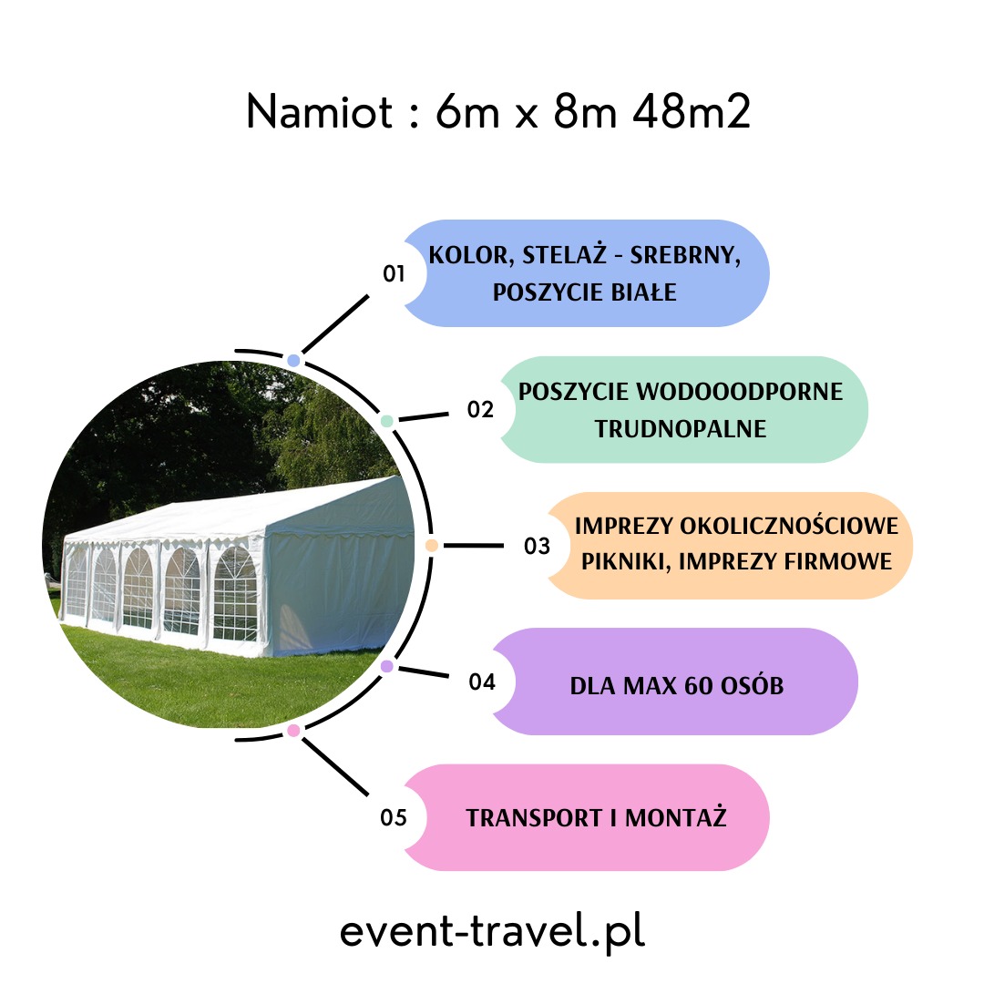 Infografika przedstawiająca biały namiot o wymiarach 6m x 8m, z informacjami o srebrnym stelażu, wodoodpornym i trudnopalnym poszyciu, przeznaczonym na imprezy okolicznościowe, pikniki i imprezy...
