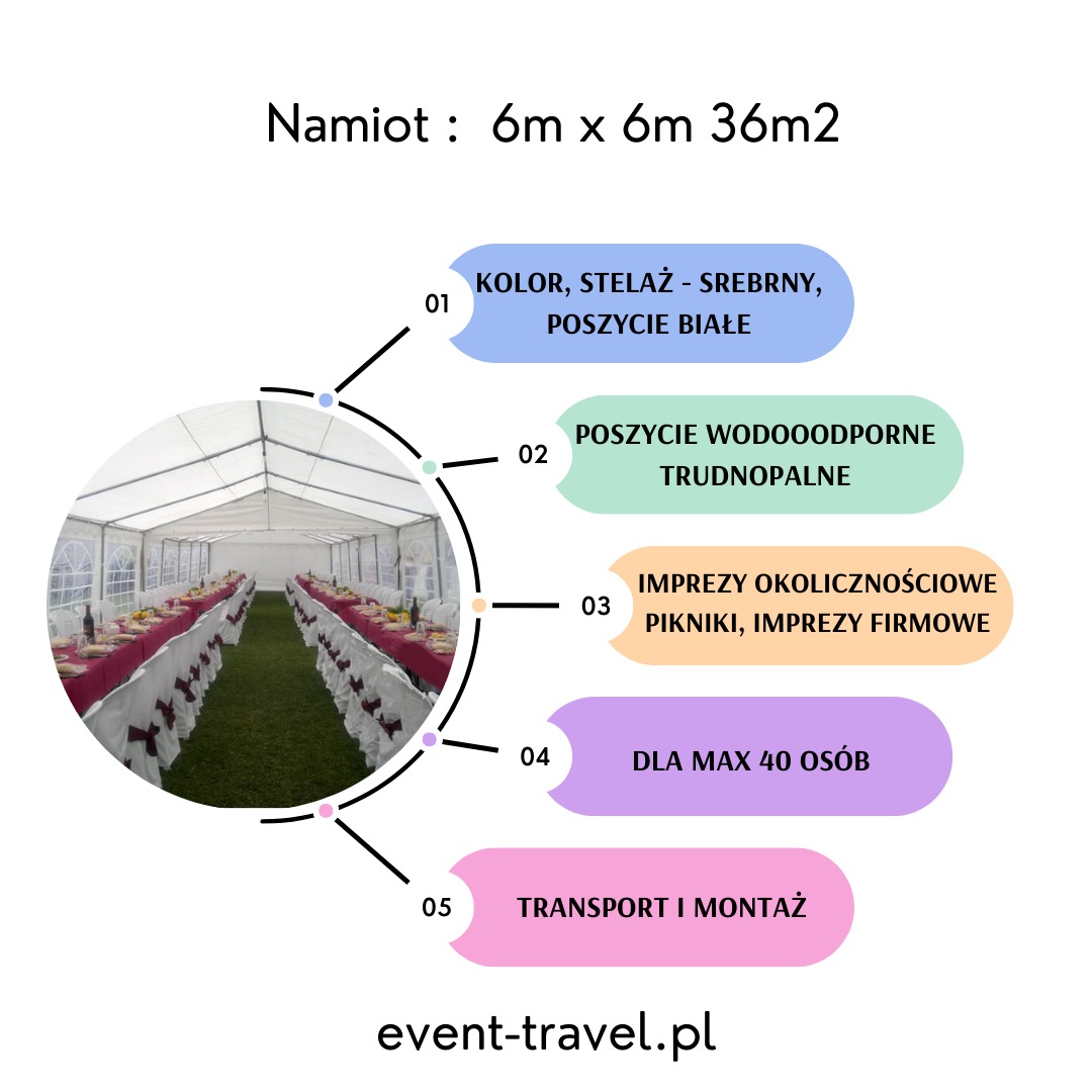 Infografika prezentująca namiot imprezowy 6x6m z białym poszyciem i srebrnym stelażem, z informacjami o wodoodporności, trudnopalności, przeznaczeniu na imprezy okolicznościowe i firmowe do 40 osób...