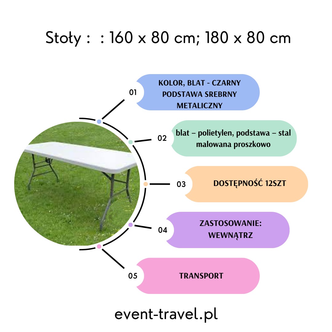Grafika informacyjna przedstawiająca rozkładany stół z blatem z polietylenu i stalową podstawą malowaną proszkowo, z zaznaczonymi cechami produktu takimi jak: dostępność 12 sztuk, zastosowanie...