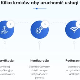 Centrale telefoniczne Poznań 2