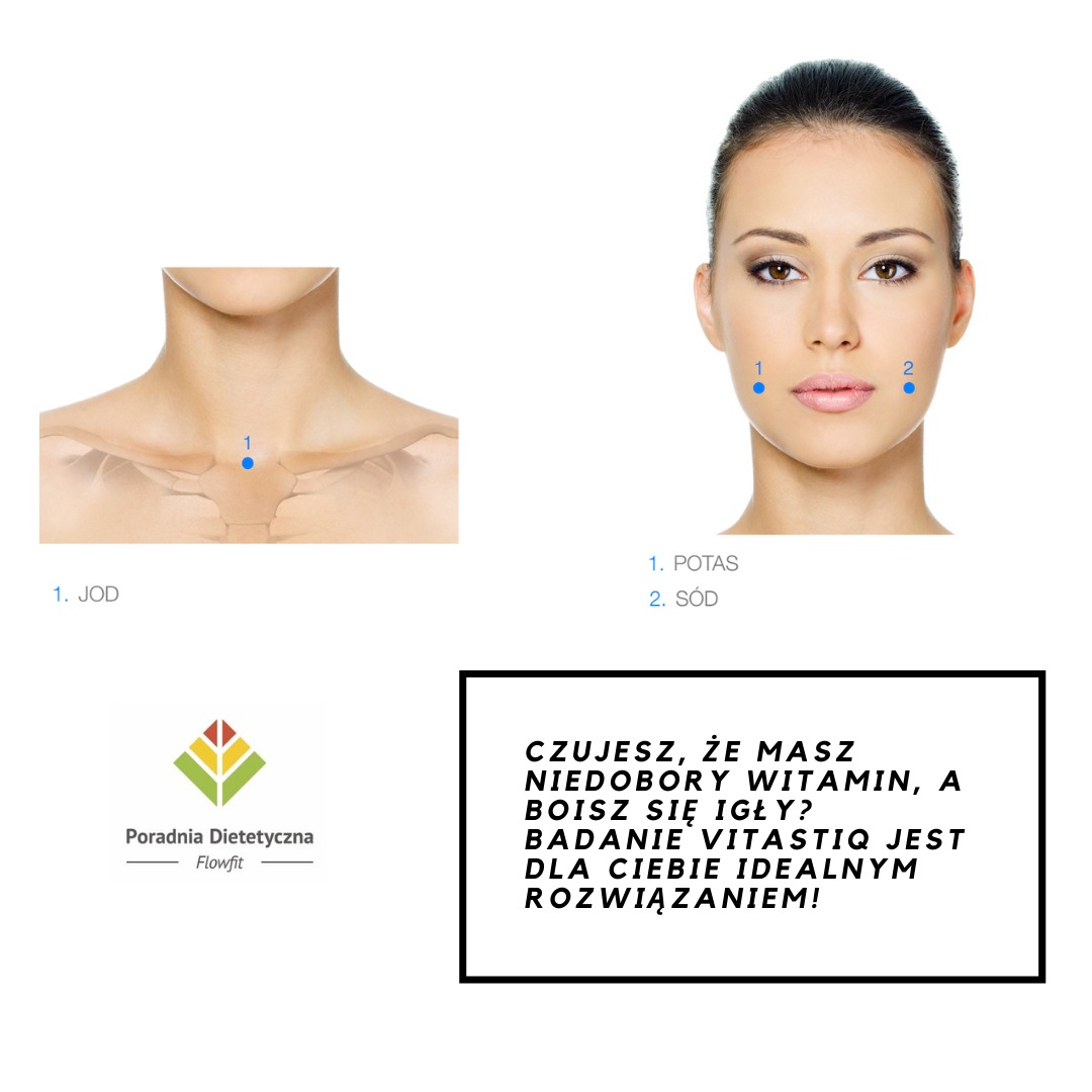 Grafika informacyjna o badaniach niedoborów witamin, prezentująca punkty pomiarowe jodu, potasu i sodu na ciele, obok logo poradni dietetycznej Flowfit i hasła reklamowego.