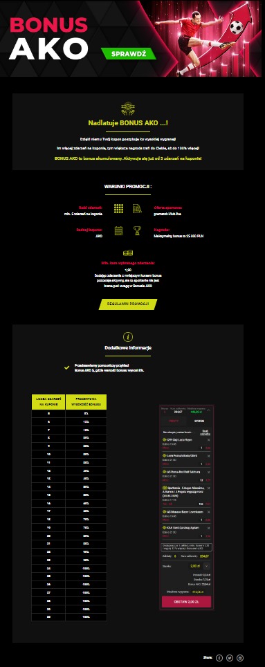 Projekt UX/UI Wdrożenie Wordpress, usługi programistyczne dla zakładów bukmacherskich BetX